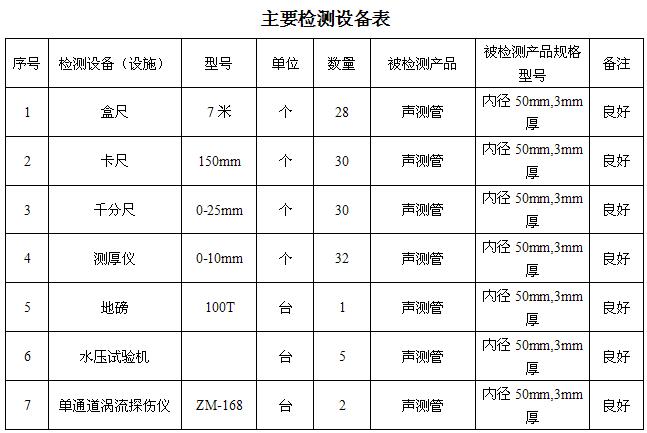 漯河桩基声测管主要生产设备-2