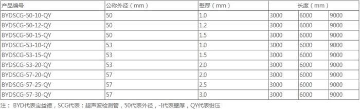 漯河套筒式声测管供应规格尺寸