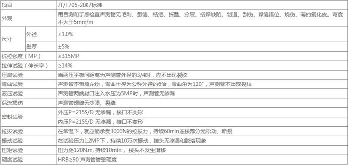 漯河螺旋式桩基声测管技术参数